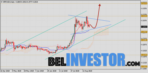Курс XRP прогноз криптовалюты на неделю 24 — 28 августа 2020 cryptowiki.ru