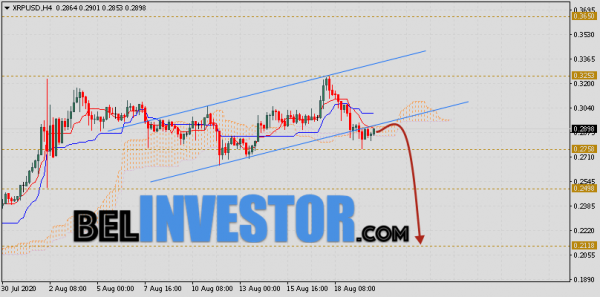 Ripple прогноз и аналитика XRP/USD на 21 августа 2020 cryptowiki.ru