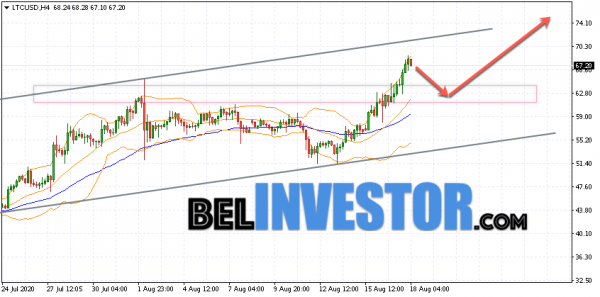 Litecoin LTC/USD прогноз на сегодня 18 августа 2020 cryptowiki.ru