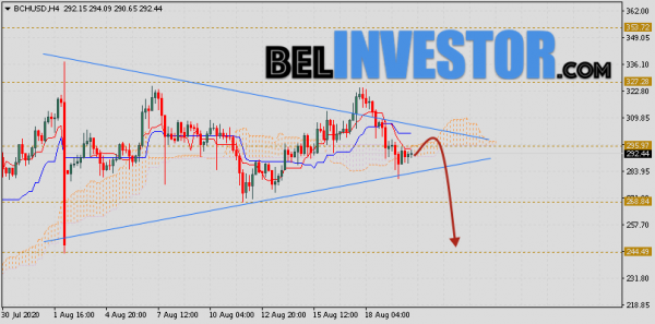Bitcoin Cash прогноз и аналитика на 21 августа 2020 cryptowiki.ru