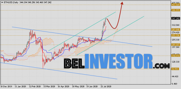 Ethereum прогноз курса на неделю 3 — 7 августа 2020 cryptowiki.ru