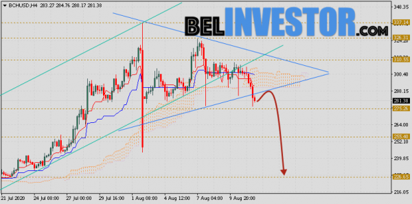 Bitcoin Cash прогноз и аналитика на 12 августа 2020 cryptowiki.ru