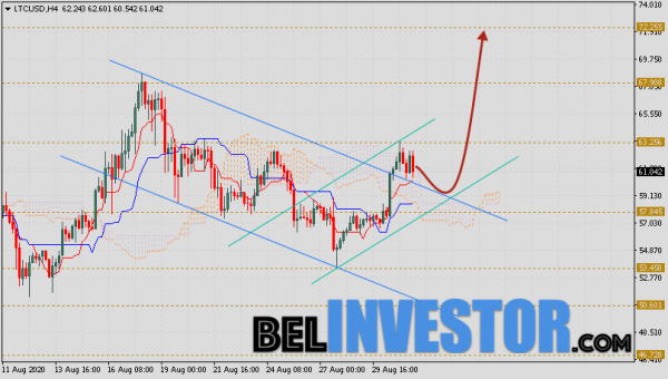 Litecoin прогноз и аналитика LTC/USD на 1 сентября 2020 cryptowiki.ru