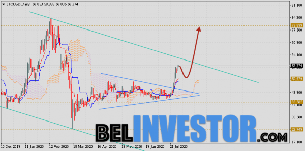 Курс Litecoin прогноз на неделю 3 — 7 августа 2020 cryptowiki.ru