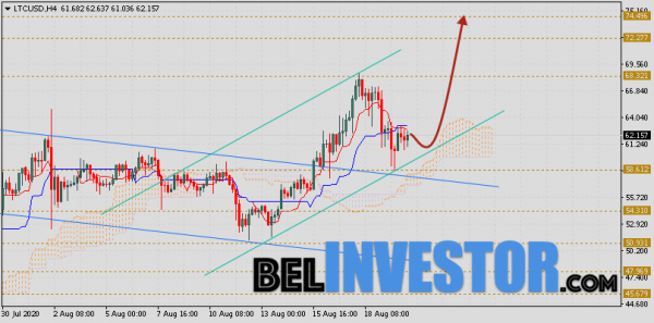 Litecoin прогноз и аналитика LTC/USD на 21 августа 2020 cryptowiki.ru