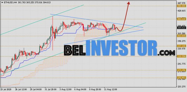 ETH/USD прогноз и курс Ethereum на 14 августа 2020 cryptowiki.ru