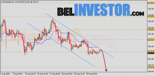 Bitcoin Cash прогноз и аналитика на 28 августа 2020 cryptowiki.ru