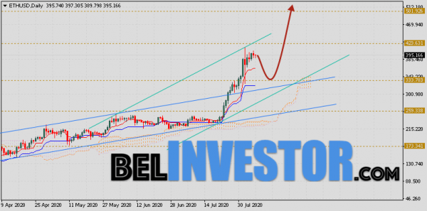 Ethereum прогноз курса на неделю 10 — 14 августа 2020 cryptowiki.ru
