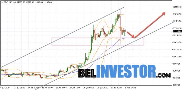 Bitcoin BTC/USD прогноз на сегодня 3 августа 2020 cryptowiki.ru