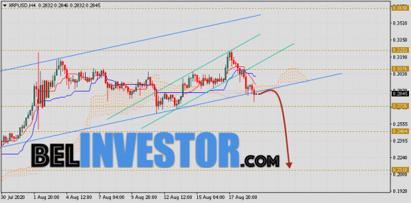 Ripple прогноз и аналитика XRP/USD на 20 августа 2020 cryptowiki.ru