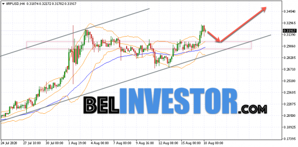 Ripple XRP/USD прогноз на сегодня 18 августа 2020 cryptowiki.ru