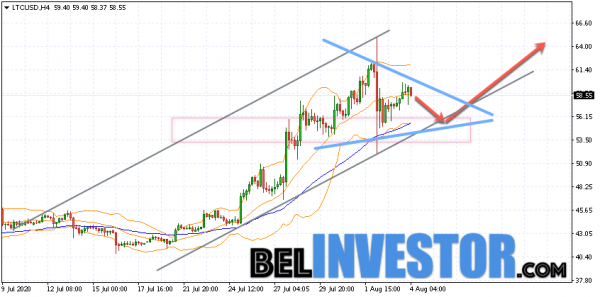Litecoin LTC/USD прогноз на сегодня 4 августа 2020 cryptowiki.ru