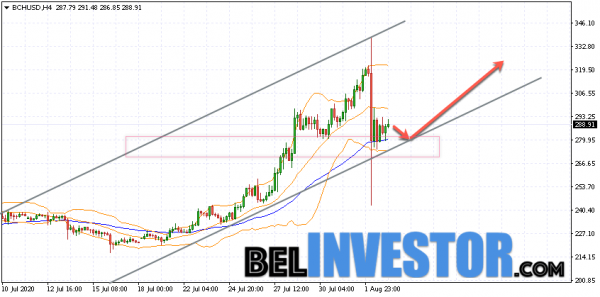 Bitcoin Cash BCH/USD прогноз на сегодня 3 августа 2020 cryptowiki.ru