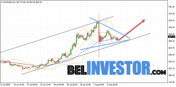 Bitcoin Cash BCH/USD прогноз на сегодня 5 августа 2020 cryptowiki.ru