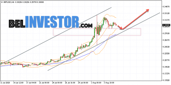 Ripple XRP/USD прогноз на сегодня 6 августа 2020 cryptowiki.ru