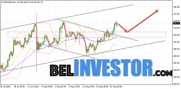 Bitcoin Cash BCH/USD прогноз на сегодня 18 августа 2020 cryptowiki.ru
