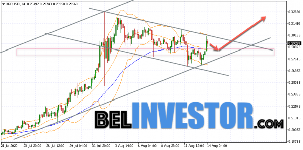 Ripple XRP/USD прогноз на сегодня 14 августа 2020 cryptowiki.ru