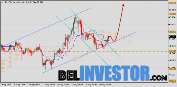 Litecoin прогноз и аналитика LTC/USD на 25 августа 2020 cryptowiki.ru