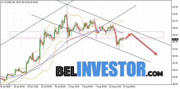Litecoin LTC/USD прогноз на сегодня 13 августа 2020 cryptowiki.ru