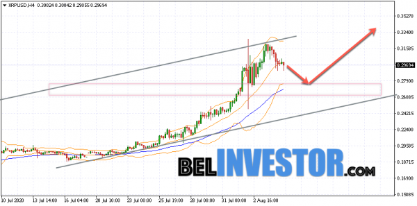 Ripple XRP/USD прогноз на сегодня 5 августа 2020 cryptowiki.ru