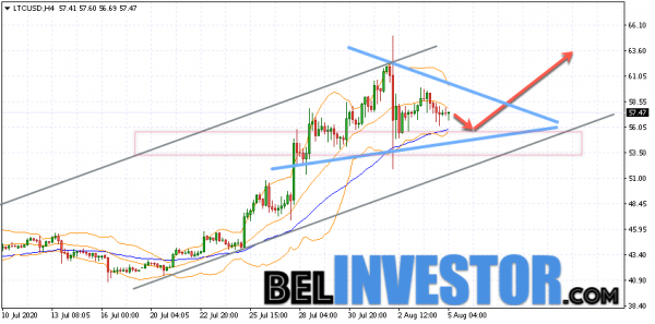 Litecoin LTC/USD прогноз на сегодня 5 августа 2020 cryptowiki.ru