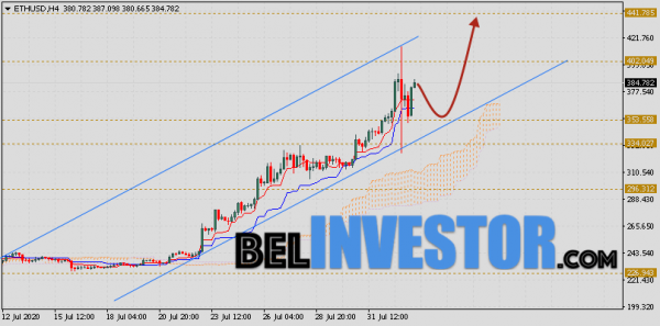 ETH/USD прогноз и курс Ethereum на 4 августа 2020
