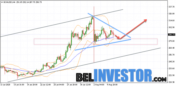 Bitcoin Cash BCH/USD прогноз на сегодня 6 августа 2020 cryptowiki.ru