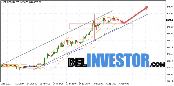 Ethereum ETH/USD прогноз на сегодня 7 августа 2020 cryptowiki.ru