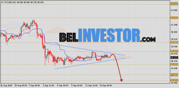 Litecoin прогноз и аналитика LTC/USD на 16 сентября 2020 cryptowiki.ru