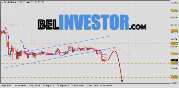 Bitcoin Cash прогноз и аналитика на 23 сентября 2020 cryptowiki.ru