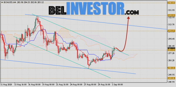 Bitcoin Cash прогноз и аналитика на 2 сентября 2020 cryptowiki.ru