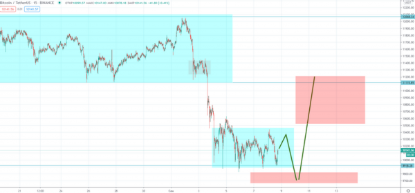 Трейдер рассказал о вероятных движениях цены биткоина после обвала к $10 000 cryptowiki.ru