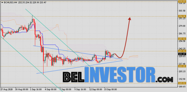 Bitcoin Cash прогноз и аналитика на 17 сентября 2020 cryptowiki.ru