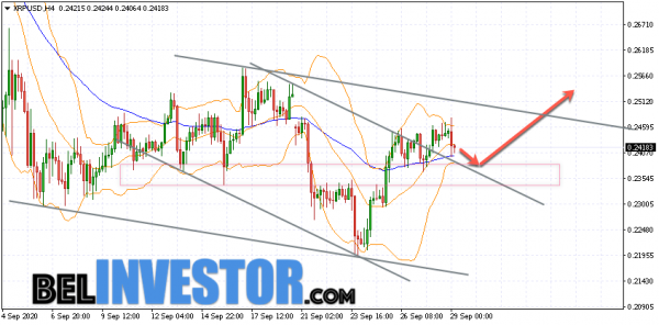 Ripple XRP/USD прогноз на сегодня 29 сентября 2020 cryptowiki.ru