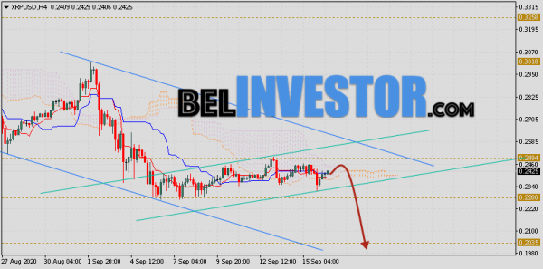 Ripple прогноз и аналитика XRP/USD на 17 сентября 2020 cryptowiki.ru