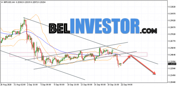 Ripple XRP/USD прогноз на сегодня 22 сентября 2020 cryptowiki.ru