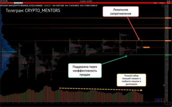 Трейдер рассказал о потенциальном импульсном обвале цены биткоина cryptowiki.ru