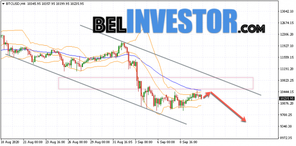 Bitcoin BTC/USD прогноз на сегодня 11 сентября 2020 cryptowiki.ru