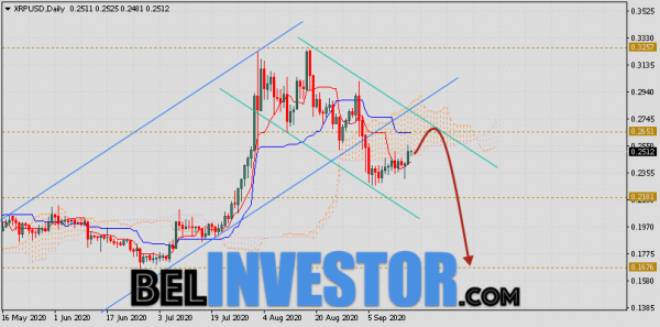 Курс XRP прогноз криптовалюты на неделю 21 — 25 сентября 2020 cryptowiki.ru