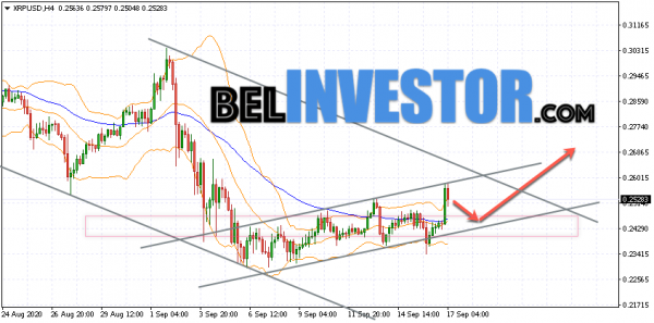 Ripple XRP/USD прогноз на сегодня 17 сентября 2020 cryptowiki.ru