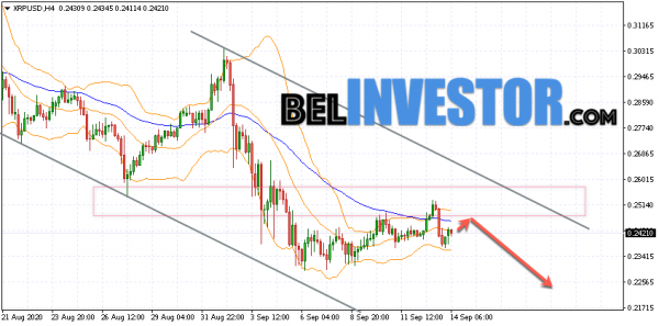 Ripple XRP/USD прогноз на сегодня 14 сентября 2020 cryptowiki.ru