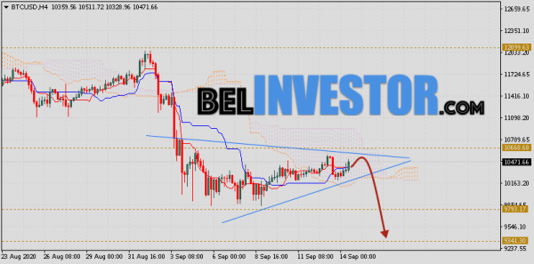 Курс Bitcoin и прогноз BTC/USD на 15 сентября 2020 cryptowiki.ru