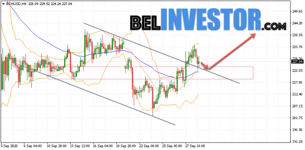 Bitcoin Cash BCH/USD прогноз на сегодня 29 сентября 2020 cryptowiki.ru