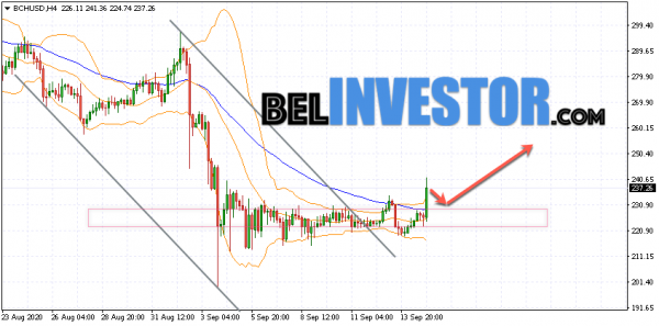 Bitcoin Cash BCH/USD прогноз на сегодня 15 сентября 2020 cryptowiki.ru