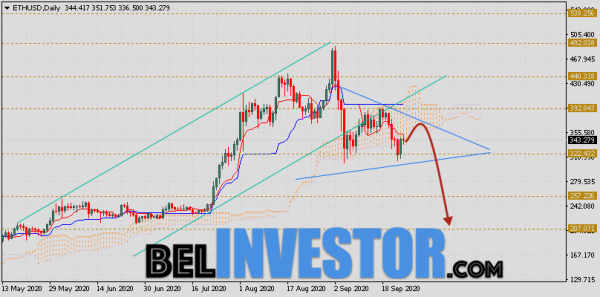 Ethereum прогноз курса на неделю 28 сентября — 2 октября 2020 cryptowiki.ru