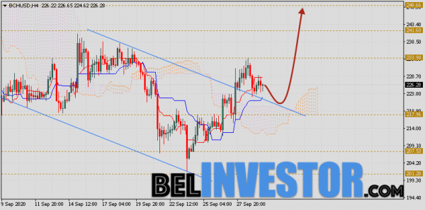Bitcoin Cash прогноз и аналитика на 30 сентября 2020 cryptowiki.ru