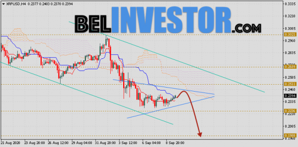 Ripple прогноз и аналитика XRP/USD на 10 сентября 2020 cryptowiki.ru