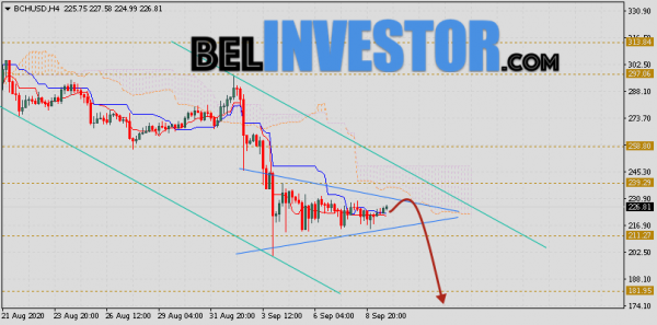 Bitcoin Cash прогноз и аналитика на 10 сентября 2020 cryptowiki.ru