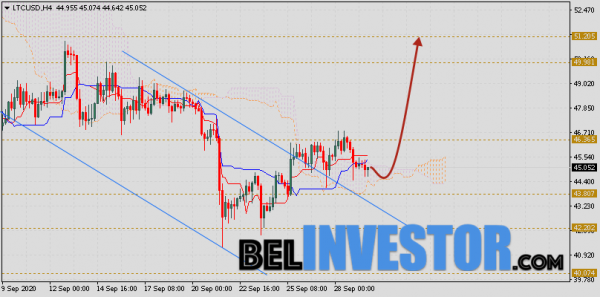 Litecoin прогноз и аналитика LTC/USD на 30 сентября 2020 cryptowiki.ru