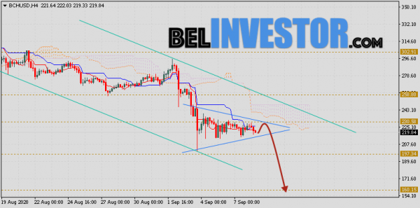 Bitcoin Cash прогноз и аналитика на 9 сентября 2020 cryptowiki.ru